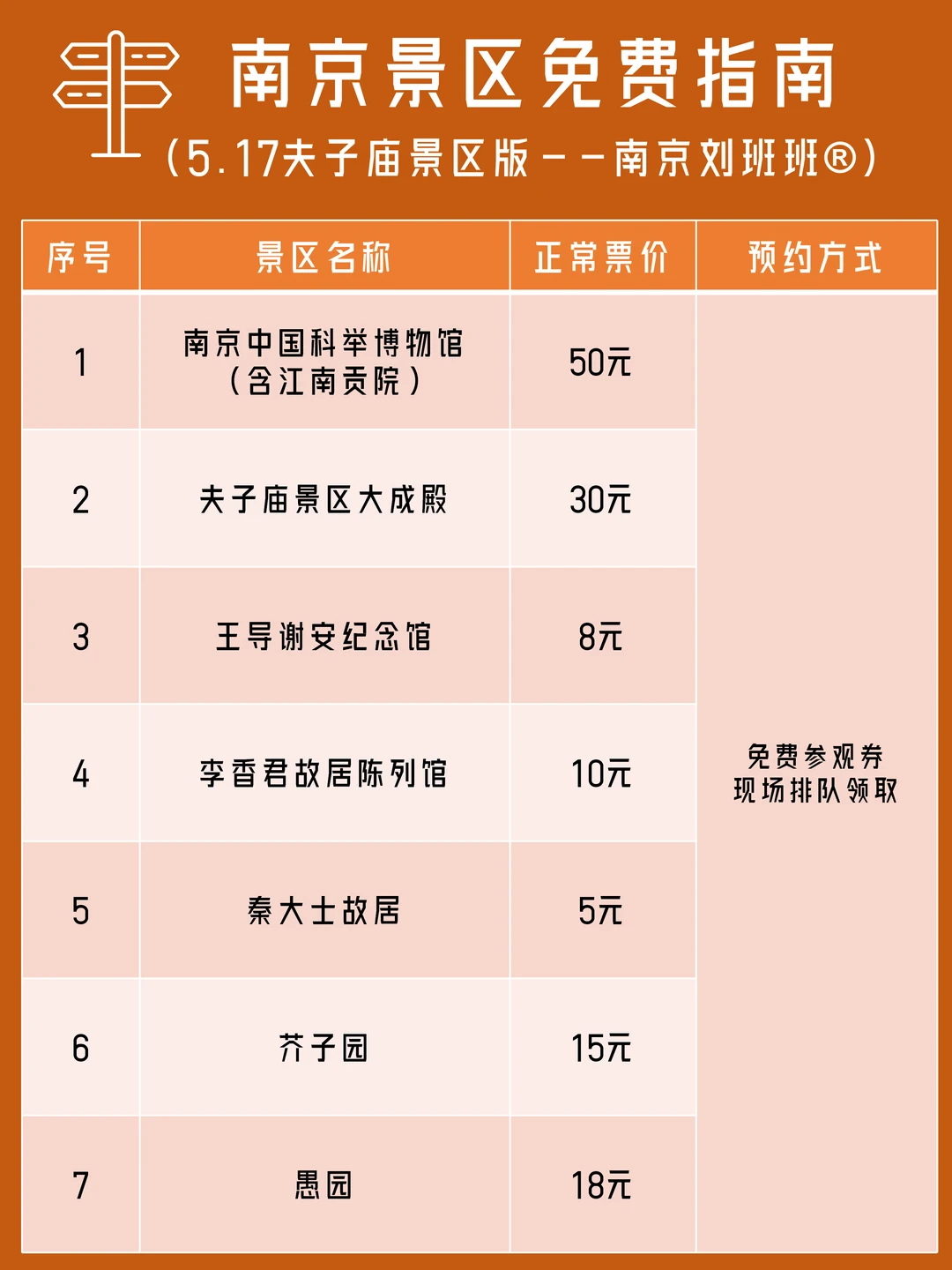 5.17周日｜南京夫子庙多家景区免费开放啦！