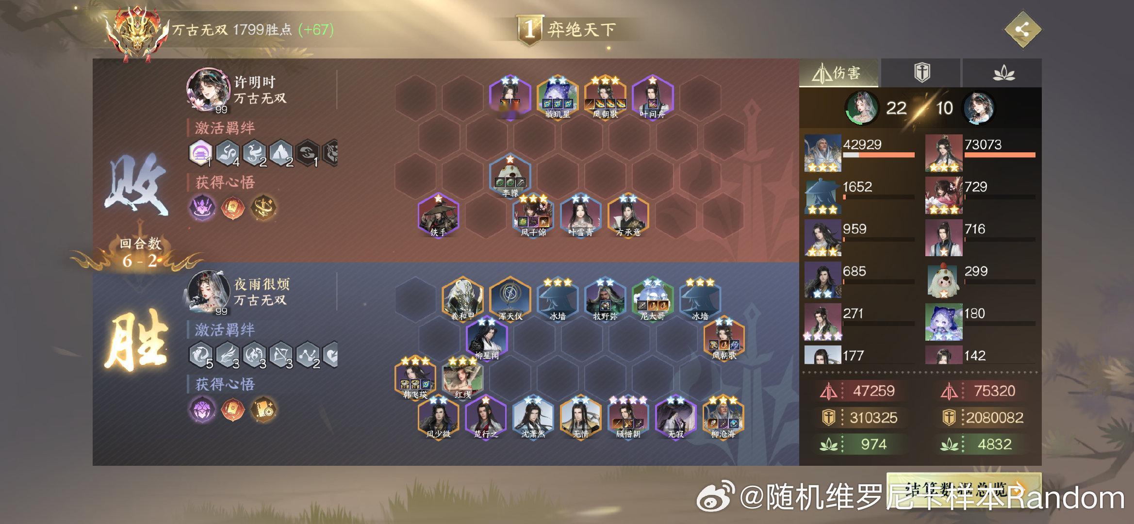 看看我场上站了多少人啊！！两个冰墙加镜天阁那个加白帝城那个还有三个列阵之章！嘿嘿嘿对面出三星凤朝歌，我还以为没希望了呢，因为真没拿到免控的装备，结果最后竟然打赢了。果然还是要上十才好d牌啊，买出来了三星柳大业和韩飞瑛，嘻嘻我也不知道最后怎么赢的，打太快了完全看不过来，反正就是控制 ​