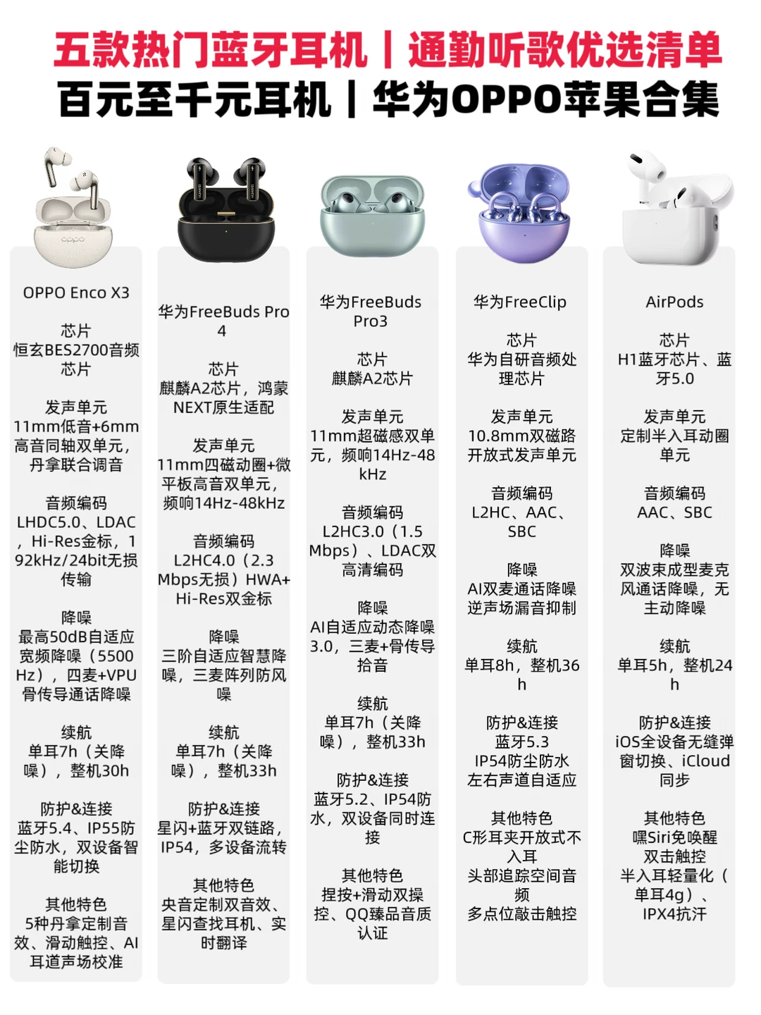 降噪耳机选购，五款机型干货整理
