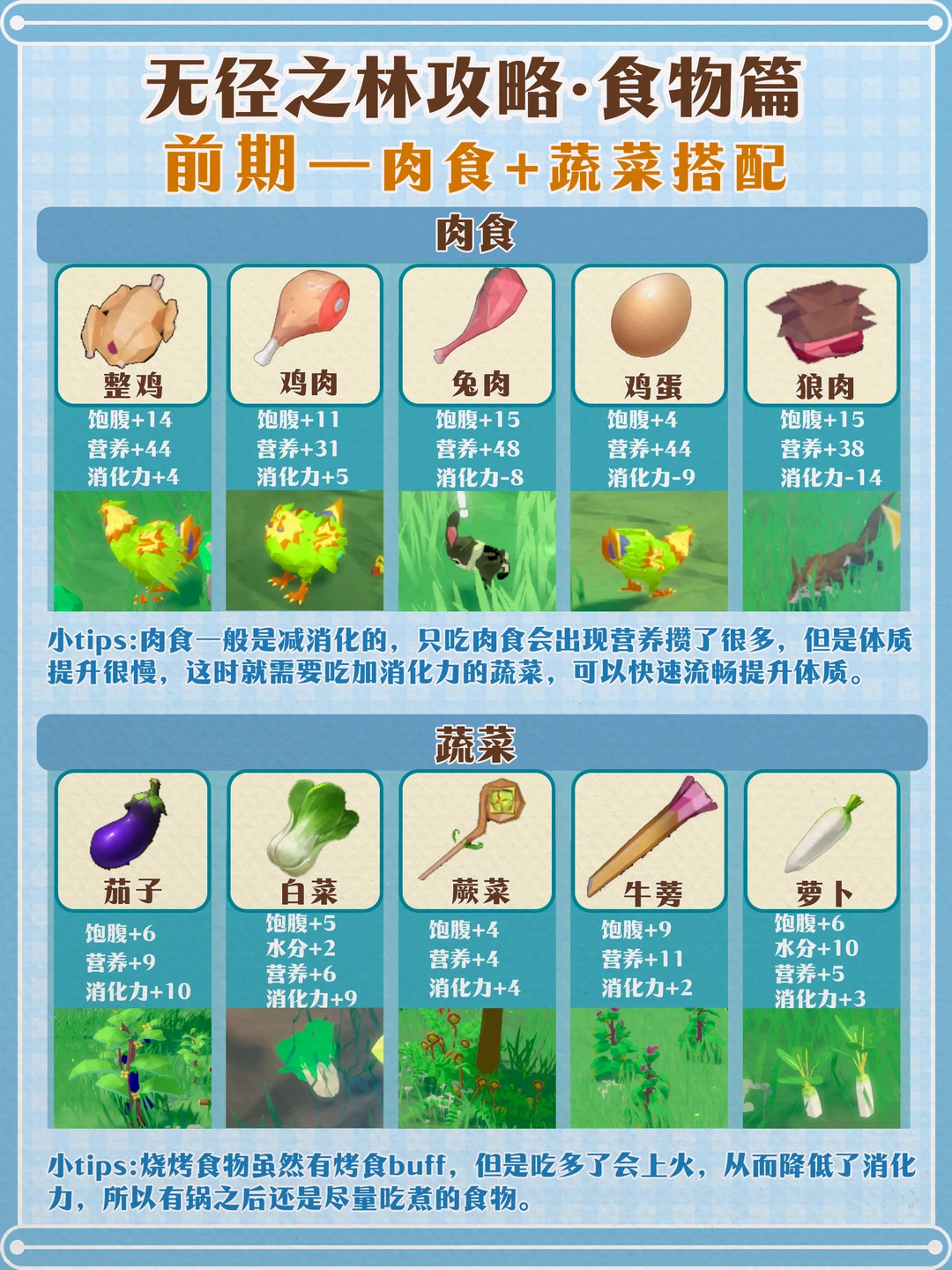 无径之林｜新手攻略食物篇-前期吃什么～