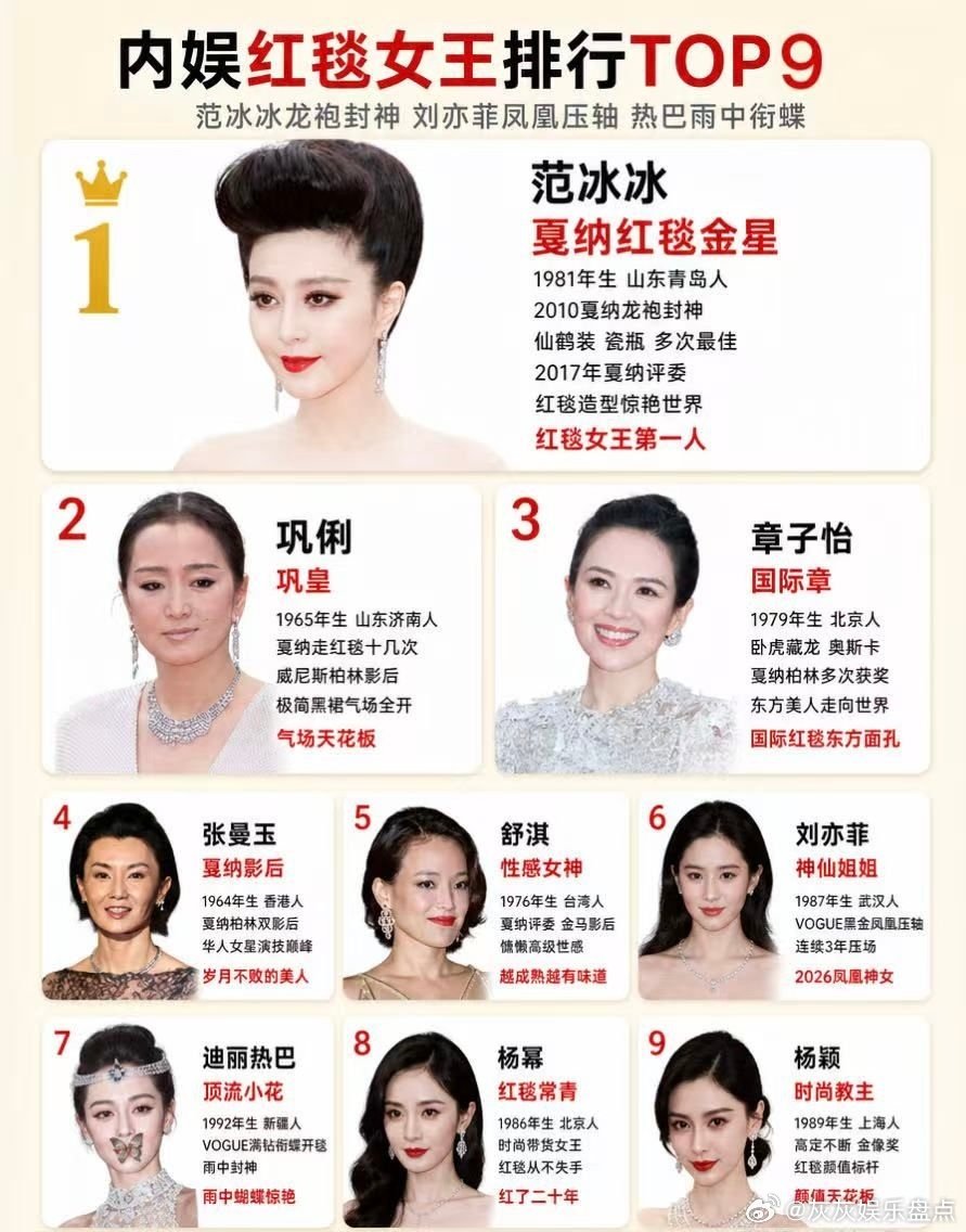 内娱红毯女王Top9，你最pick谁？#刘亦菲vogue盛典 #vogue红毯  #范冰冰 #迪丽热巴 #红毯女神 ​