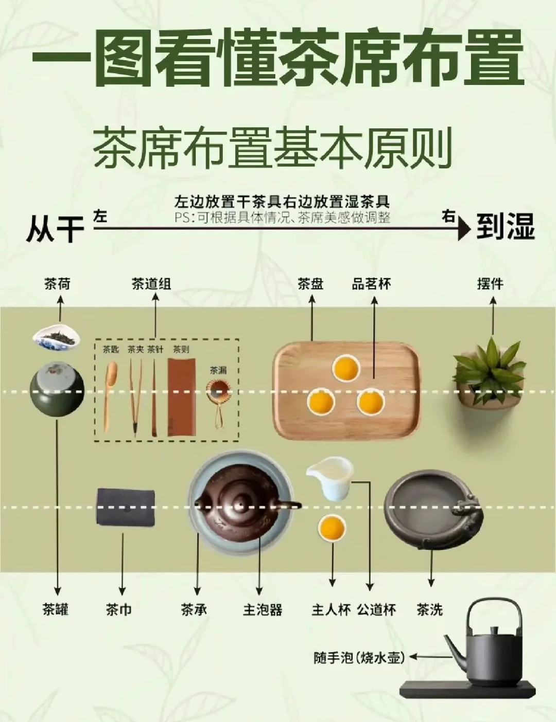 喝茶从布置茶席开始，如何布置茶席呢？