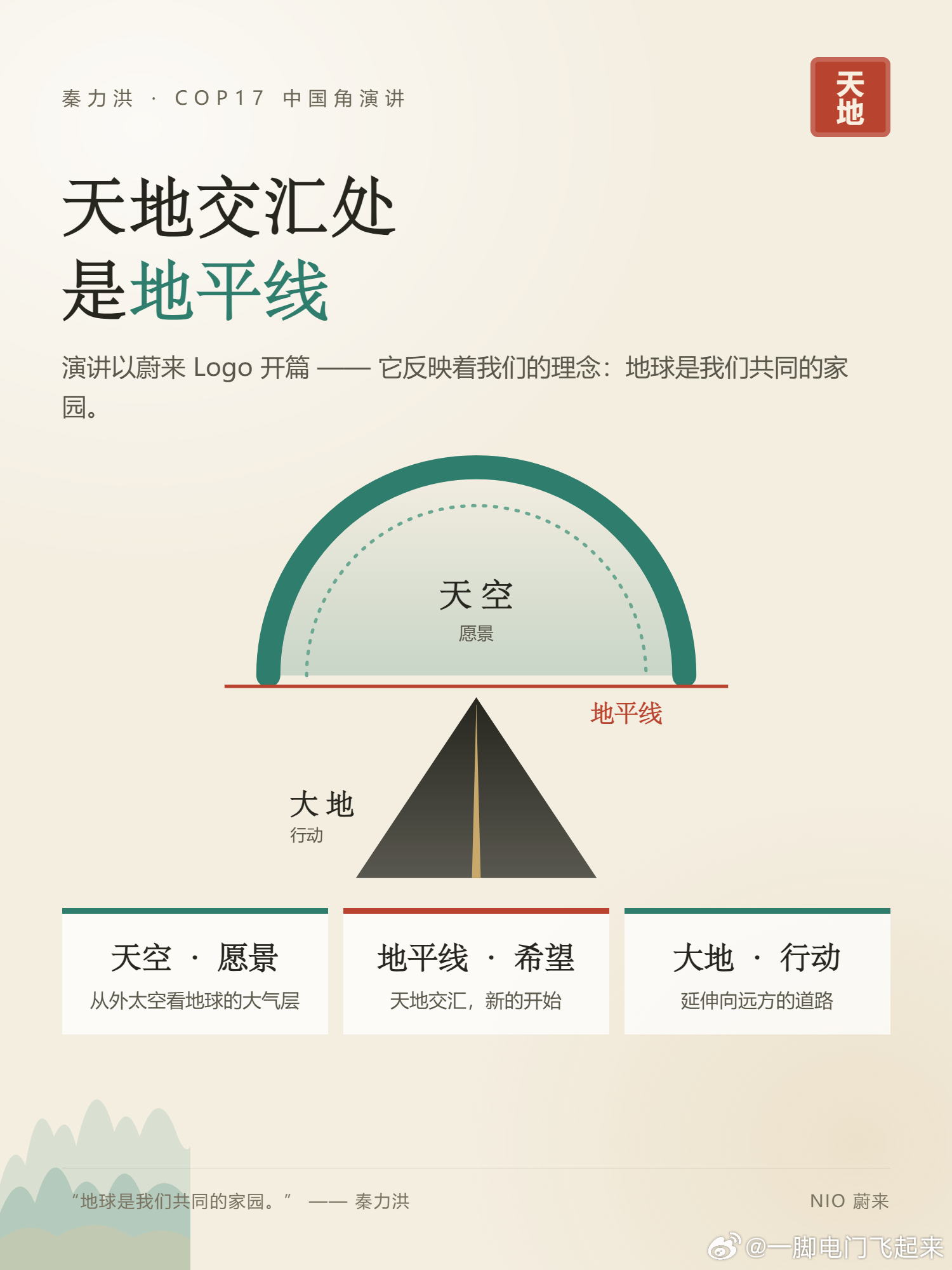 Blue sky coming正变成现实
Blue Sky Coming，对蔚来而言从来不是一句口号。它是创立公司时的初心，也是这些年来一直坚持的方向。10月19日，联合国《生物多样性公约》第十七次缔约方大会在埃里温开幕。蔚来作为唯一受邀参会的中国企业，站上了这个世界级的舞台。蔚来联合创始人、总裁秦力洪发表主旨演 ​
