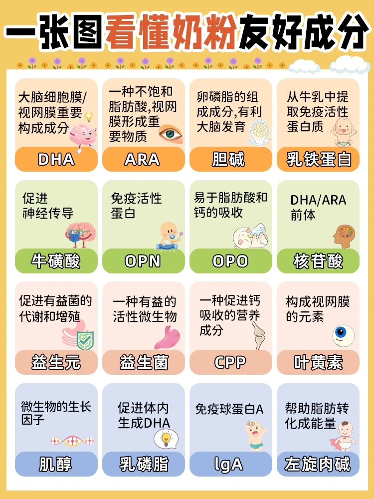 看懂奶粉配方表❗️及正确转奶方法｜附攻略✅