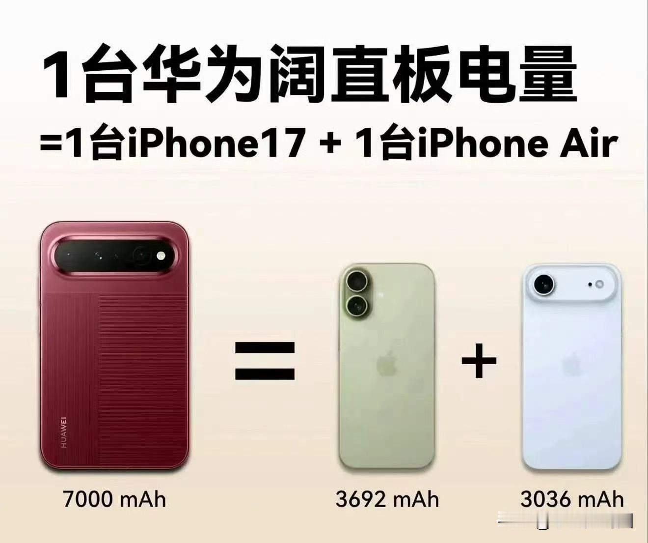 余承东建议苹果用户买华为备用机大家觉得买苹果手机的会买华为手机吗？大家觉得买华为手机的会买苹果吗？