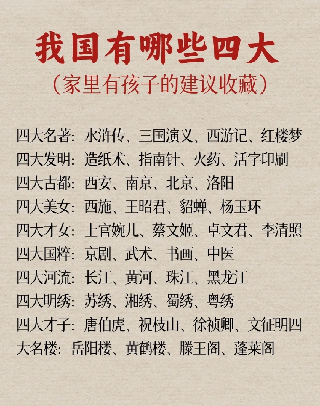 我国有哪些四大，家有孩子，建议收藏！