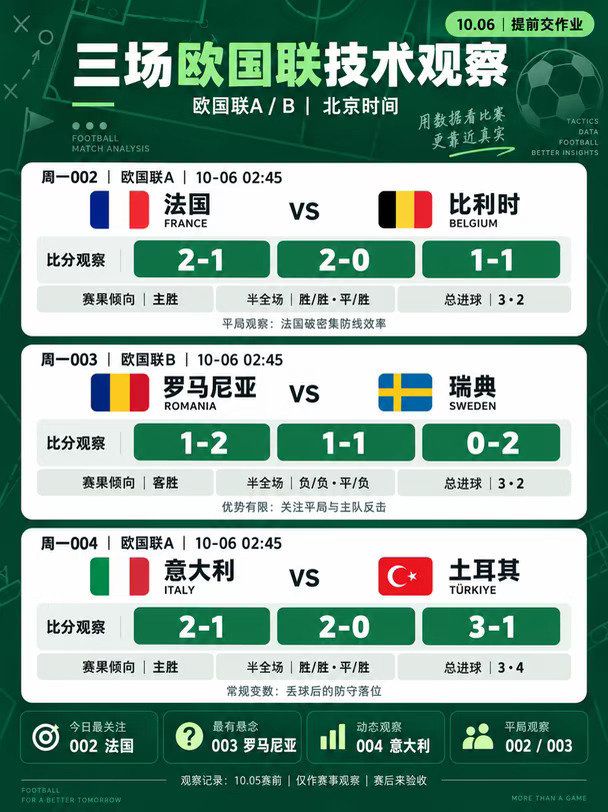 三场欧国联，细节决定节奏