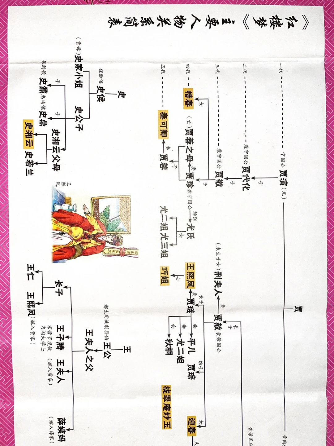 《红楼梦》主要人物关系表，看了更快读懂‼️