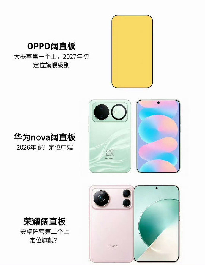 事实证明，华为Pura X View这一步走得非常成功，后续OPPO、荣耀、小米等大厂都在评估推进这一类产品，明年大家都要阔起来了~ ​