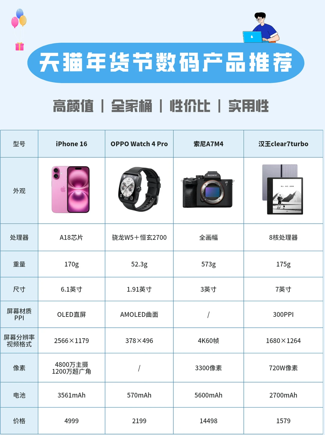 🔥天猫年货节数码产品！保姆级省钱攻略！