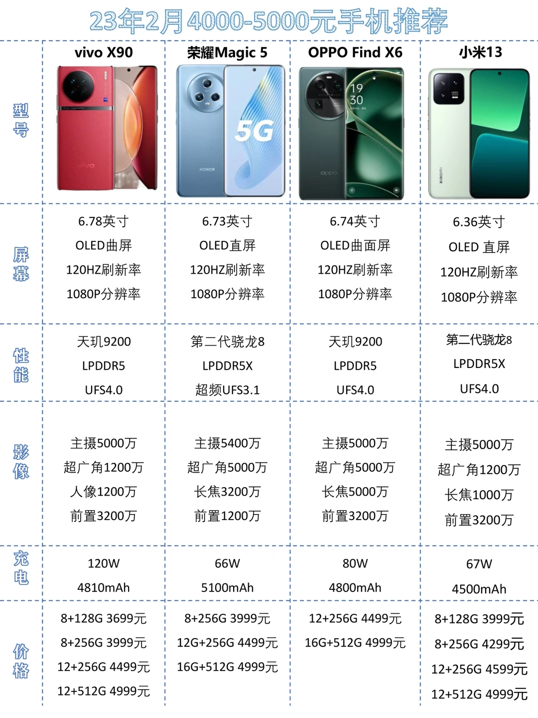 4000元左右性价比手机推荐｜2023年4月