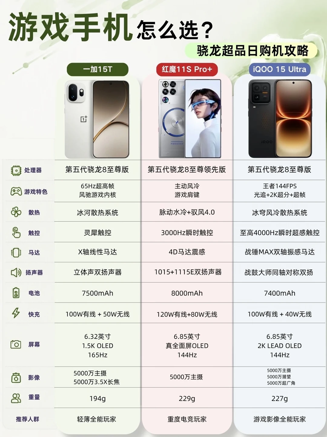 新款游戏手机怎么选？骁龙超品日购机攻略