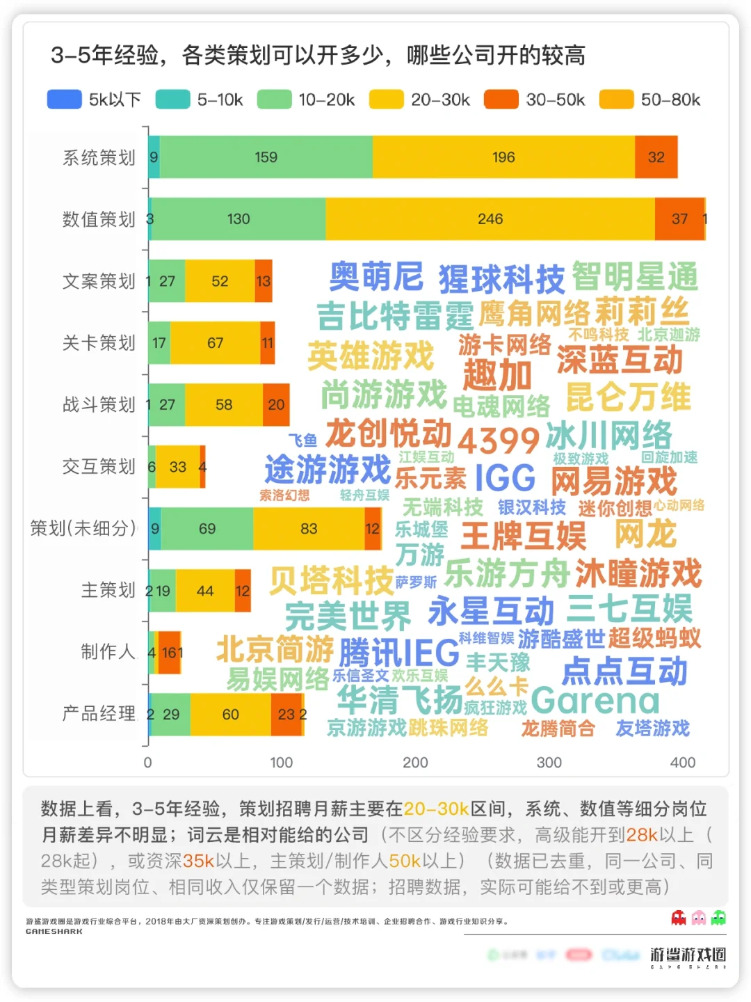 土豪出没！（哪些游戏公司比较能给）