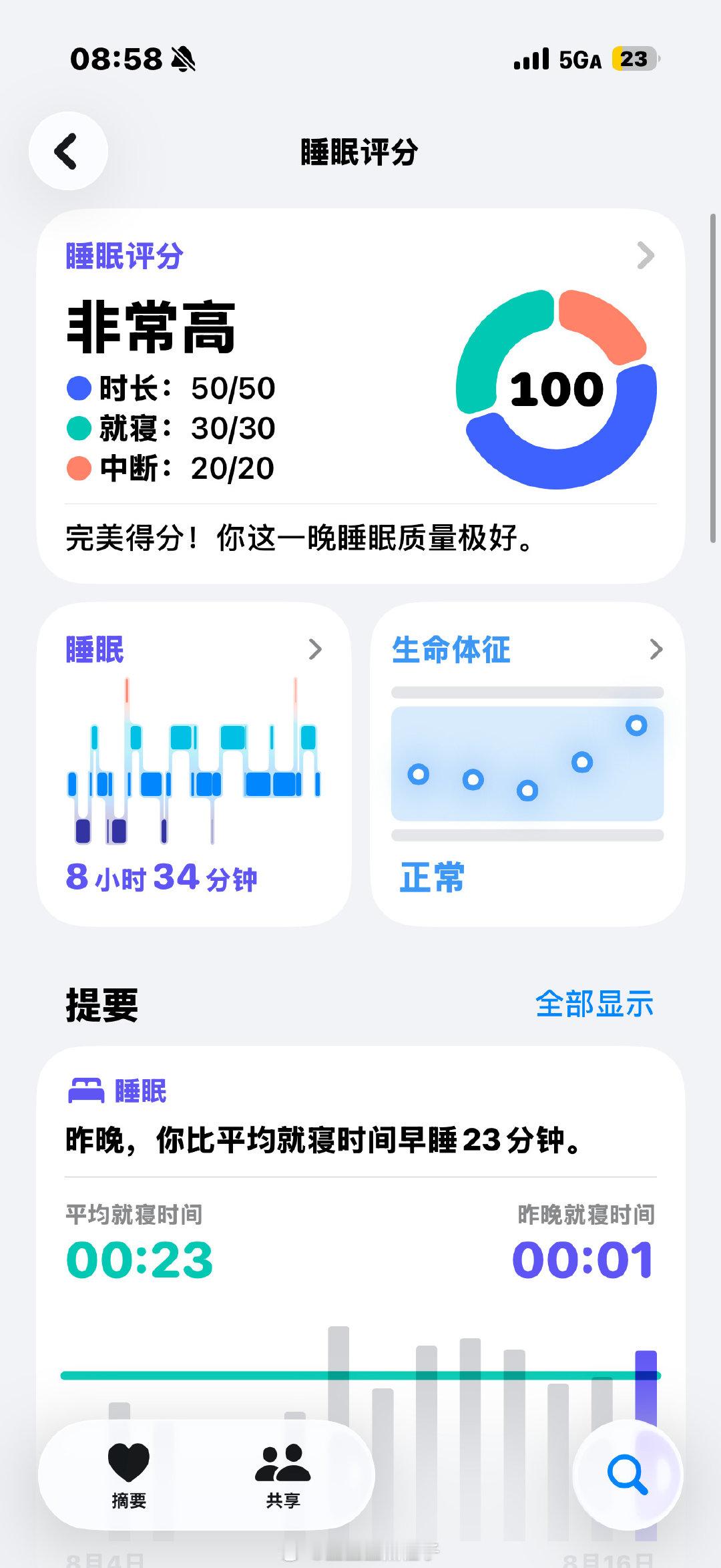 稳住
别慌#applewatch[超话]##我靠美颜稳住天下[超话]##apple[超话]##牛奔走天下[超话]# ​