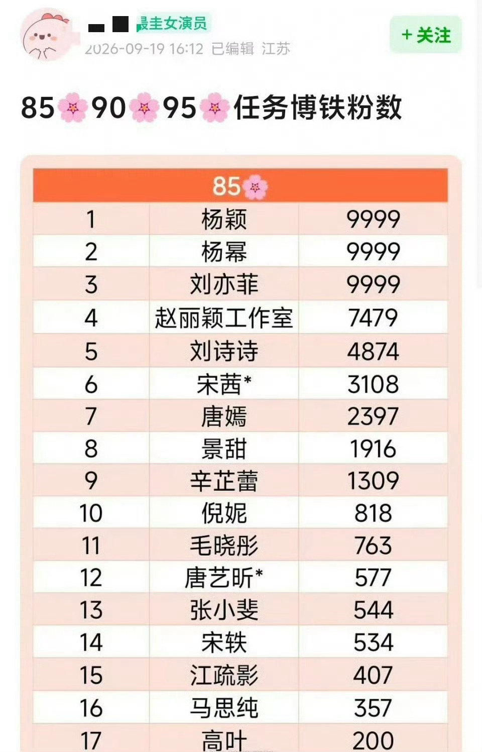 这下是要夸夸小室了，  [笑cry]你已经被她们归为85🌸了[doge][doge] ​​​​
