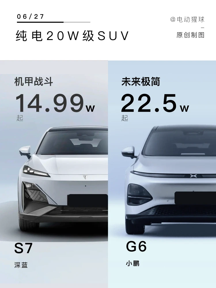 手握20个W，纯电SUV怎么选？