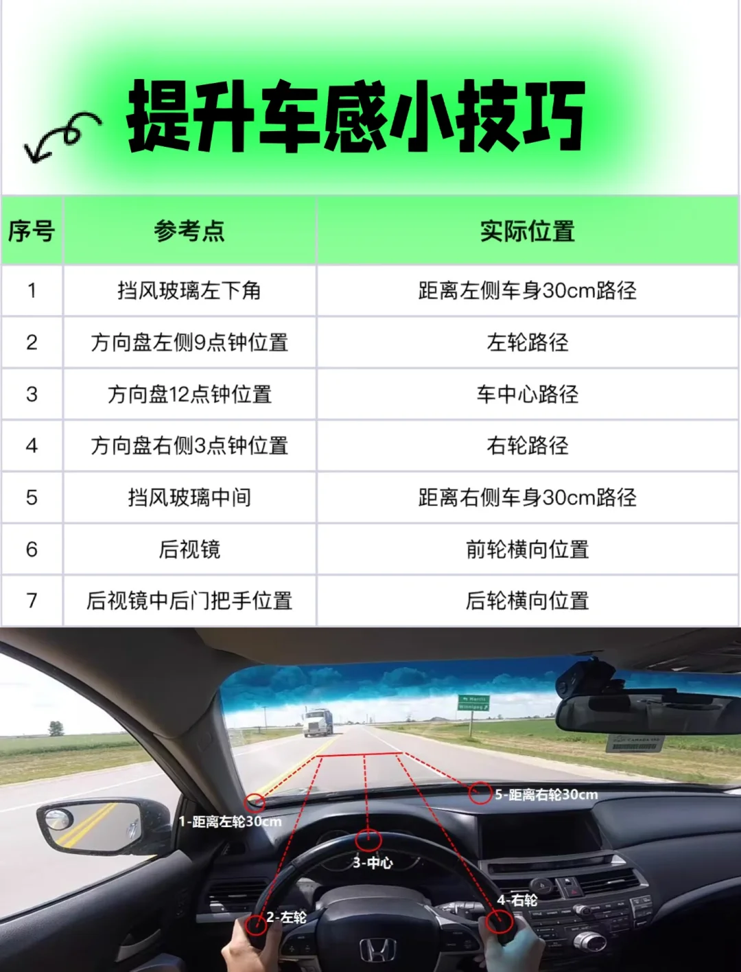 提升车感小技巧｜1分钟读懂车感内核｜车感