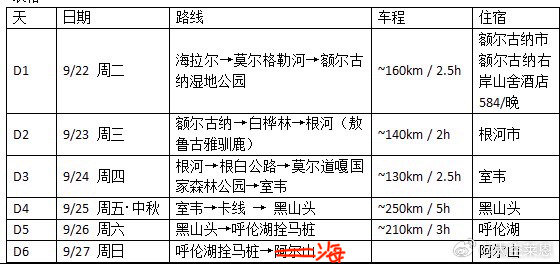 中秋呼伦贝尔北线自驾捡人
9月23日早上海拉尔出发，坦克300，目前夫妻2人，再捡1人或2人，分担一下驾驶时长和费用。
#自驾游##呼伦贝尔##捡人旅行##海拉尔##呼伦贝尔旅游攻略# ​