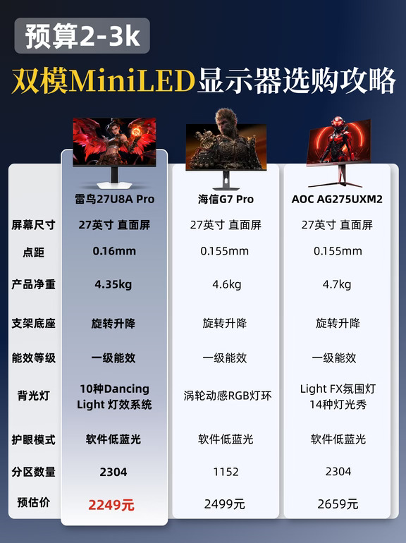 2304分区双模显示器，2k价位怎么选？
