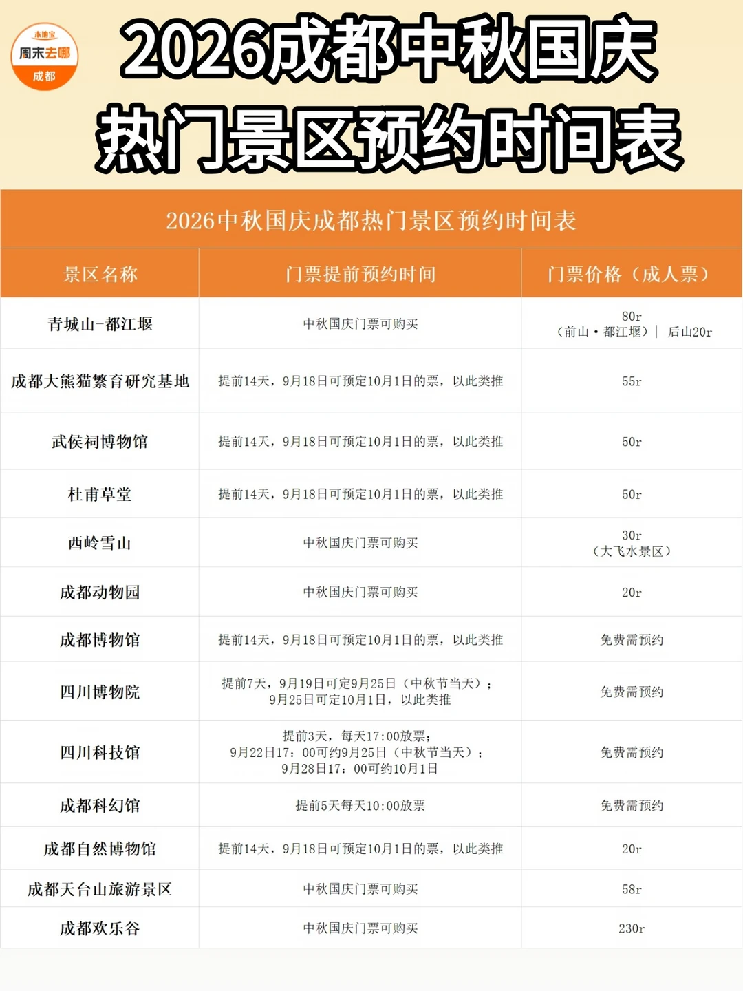 中秋国庆来成都，这些热门景区可以提前约啦
