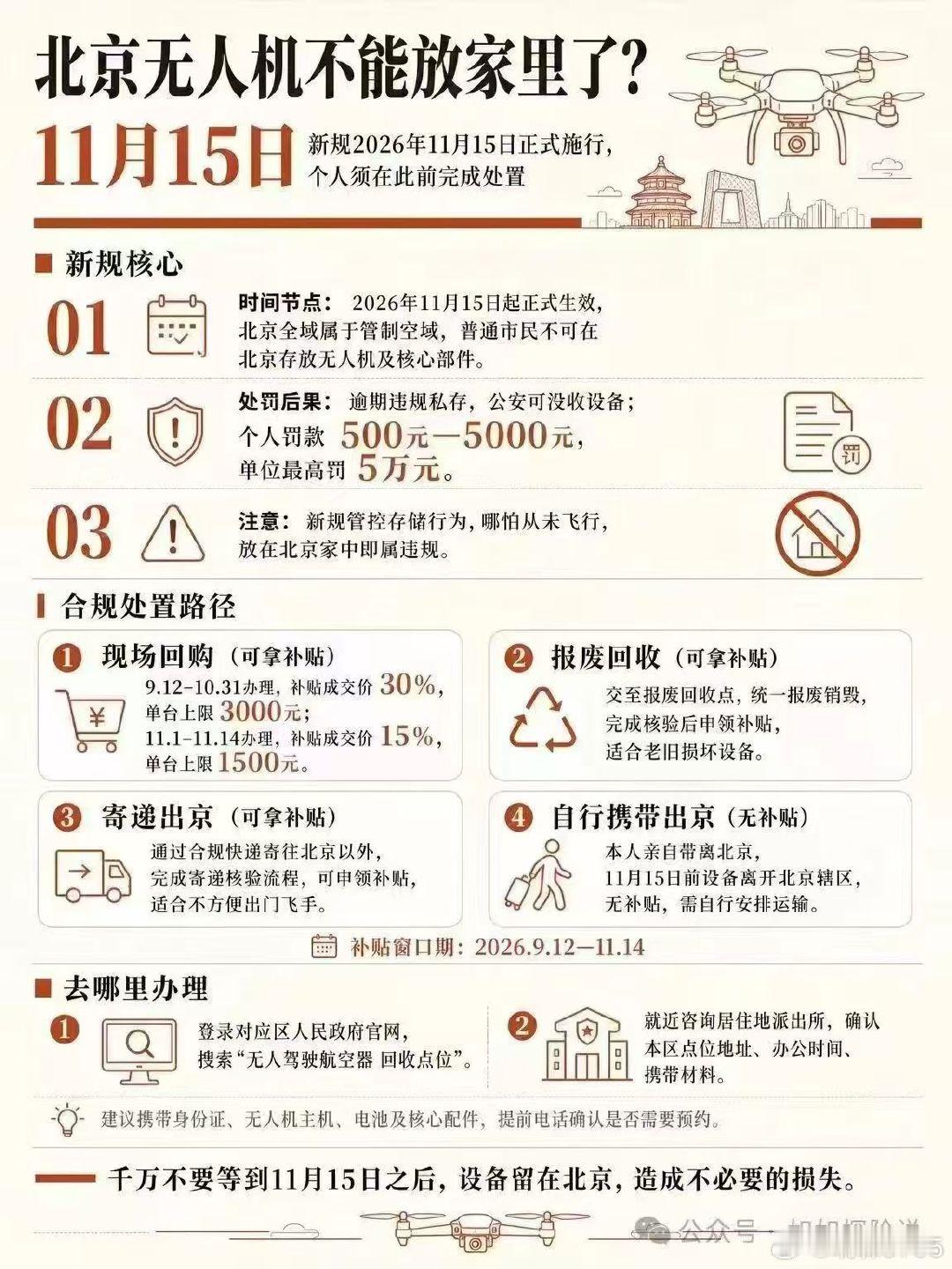 北京，这是彻底取消无人机了？家里有就是违法。 ​
