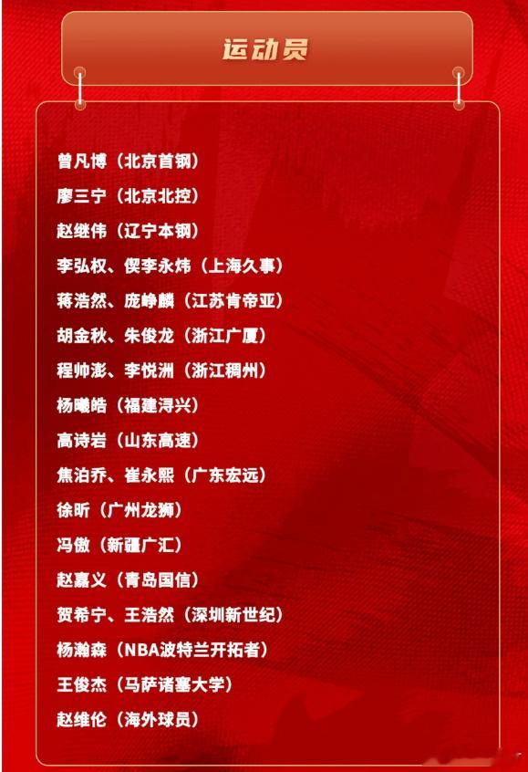 中国男篮最新集训名单，2大变化高诗岩在列，郭士强固执中国男篮再次官宣2...
