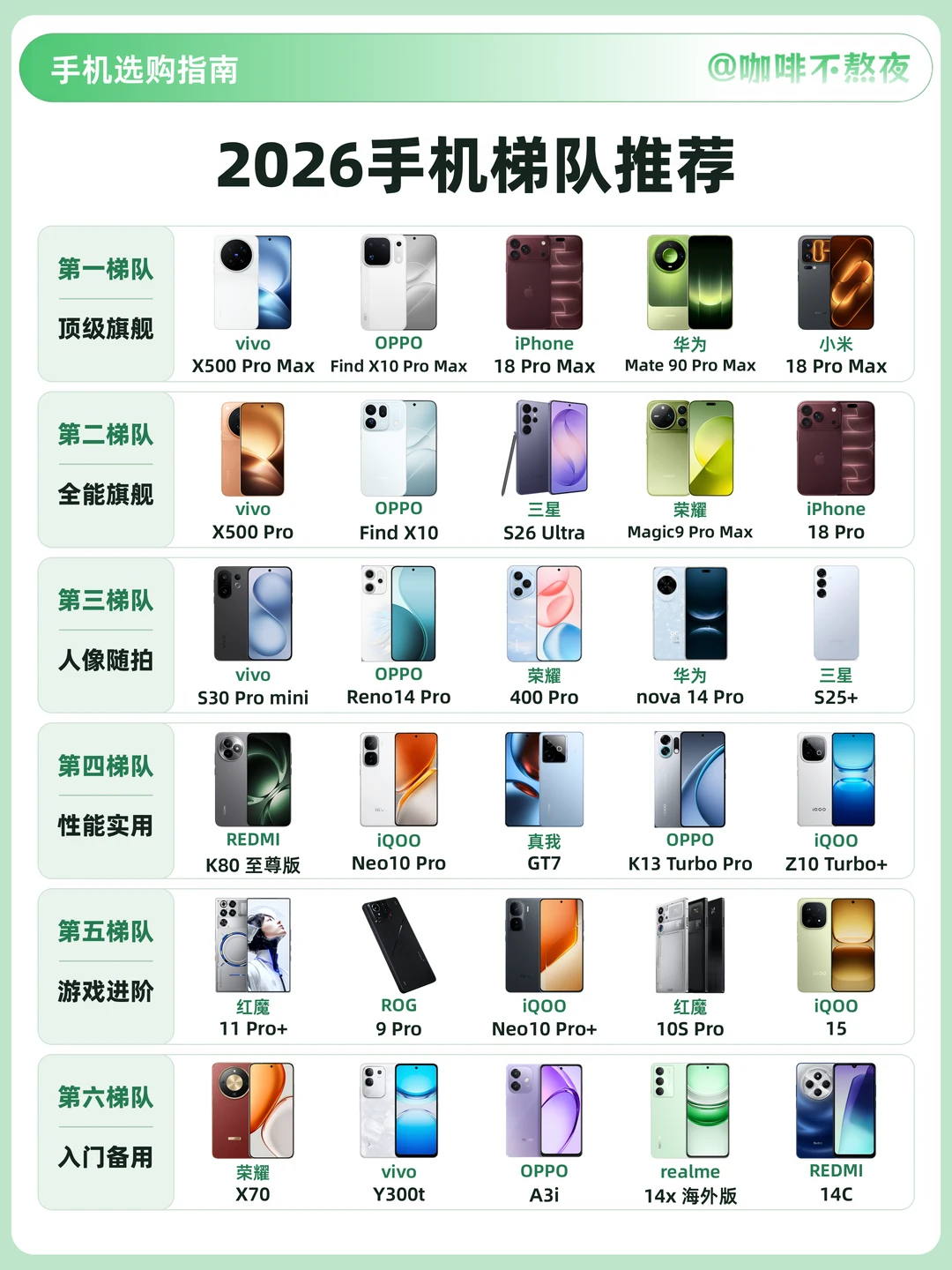 ❤2026买手机别再看参数了！照这张选就行