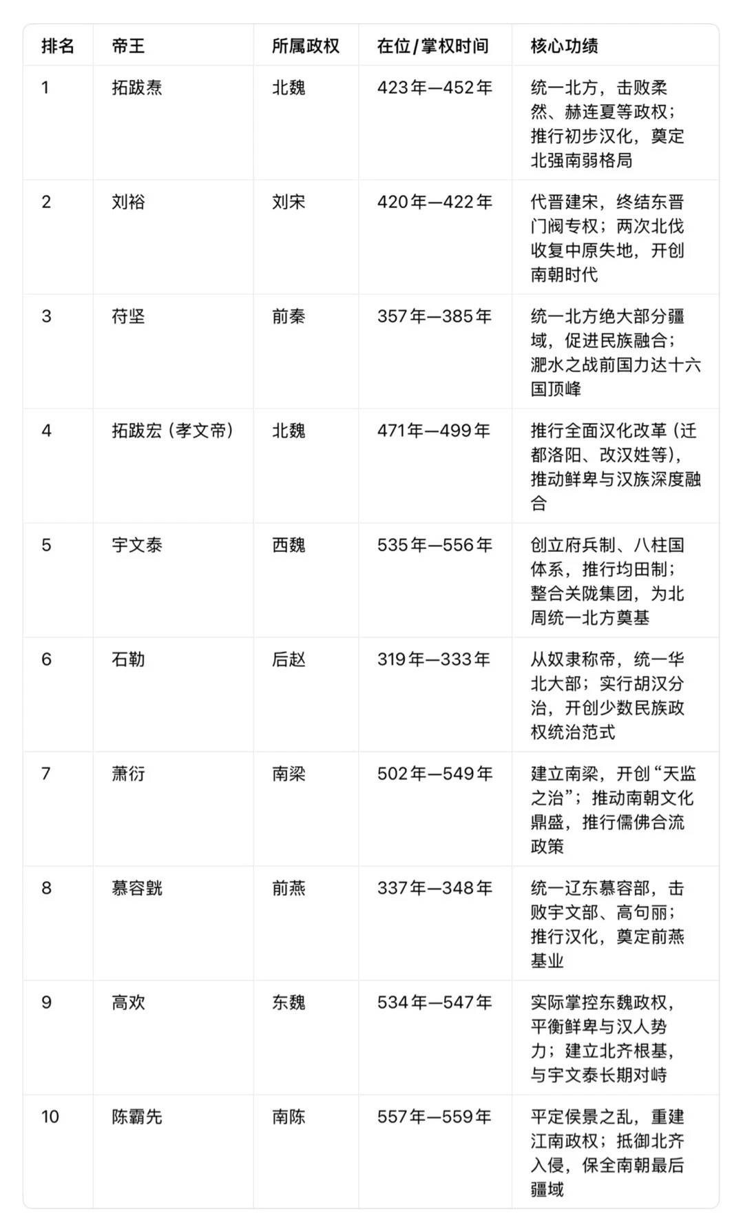 史上最混乱的南北朝，主要是这十人的故事