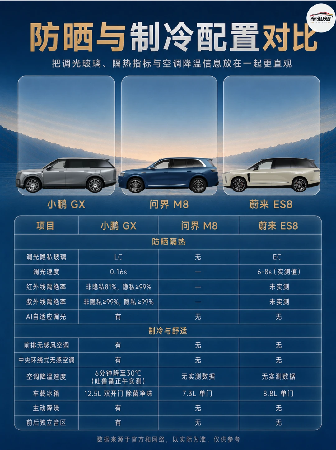 三款大型SUV夏季体验对比