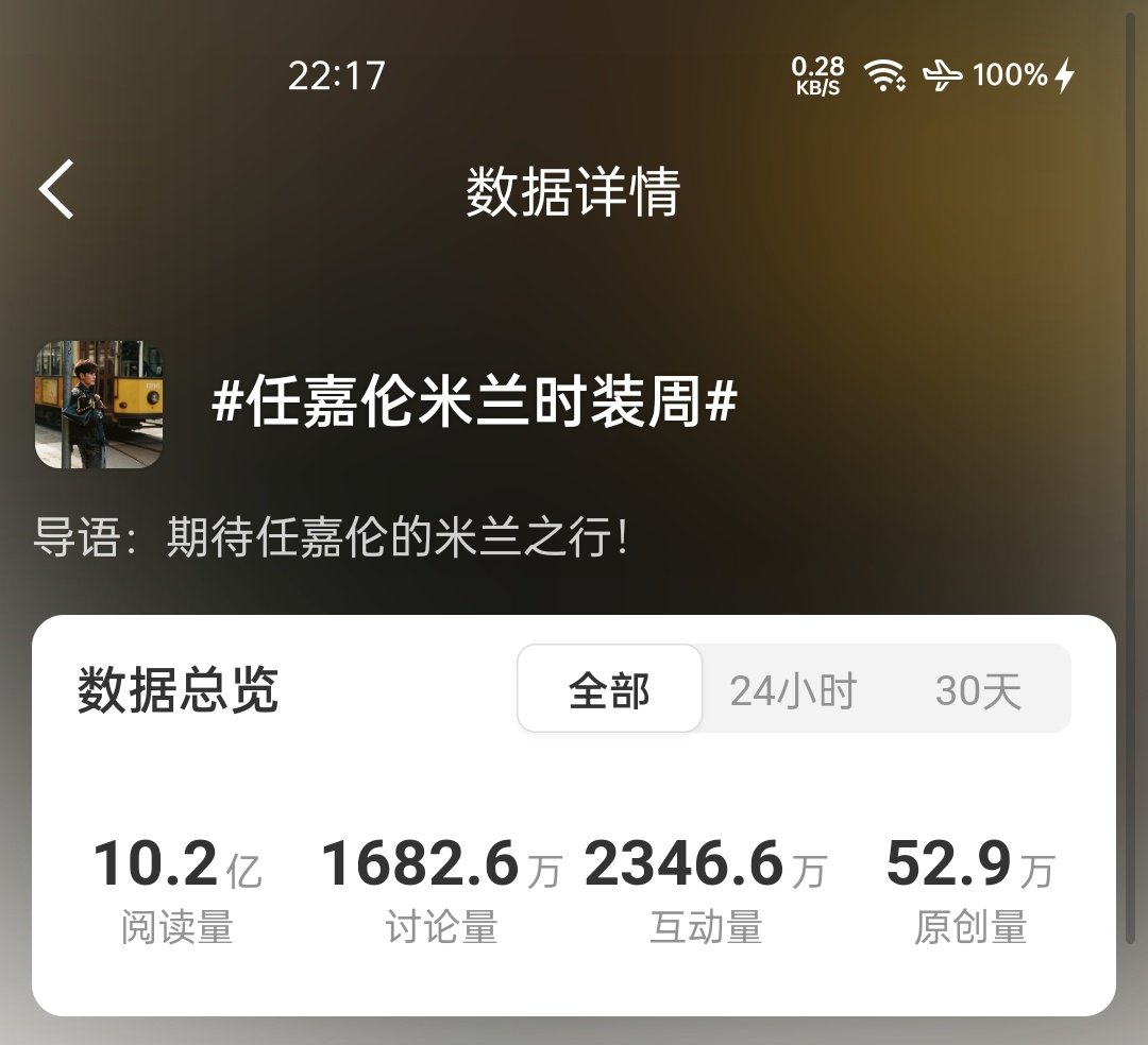 #G社宣布破产重组#
是被称为任国超野生站姐的那个G社吗
任嘉伦2024年米兰和巴黎时装周之行
任国超扛住了G社镜头
#任嘉伦米兰时装周#大出圈
当时话题阅读量高达8亿
截止目前已破10亿 ​