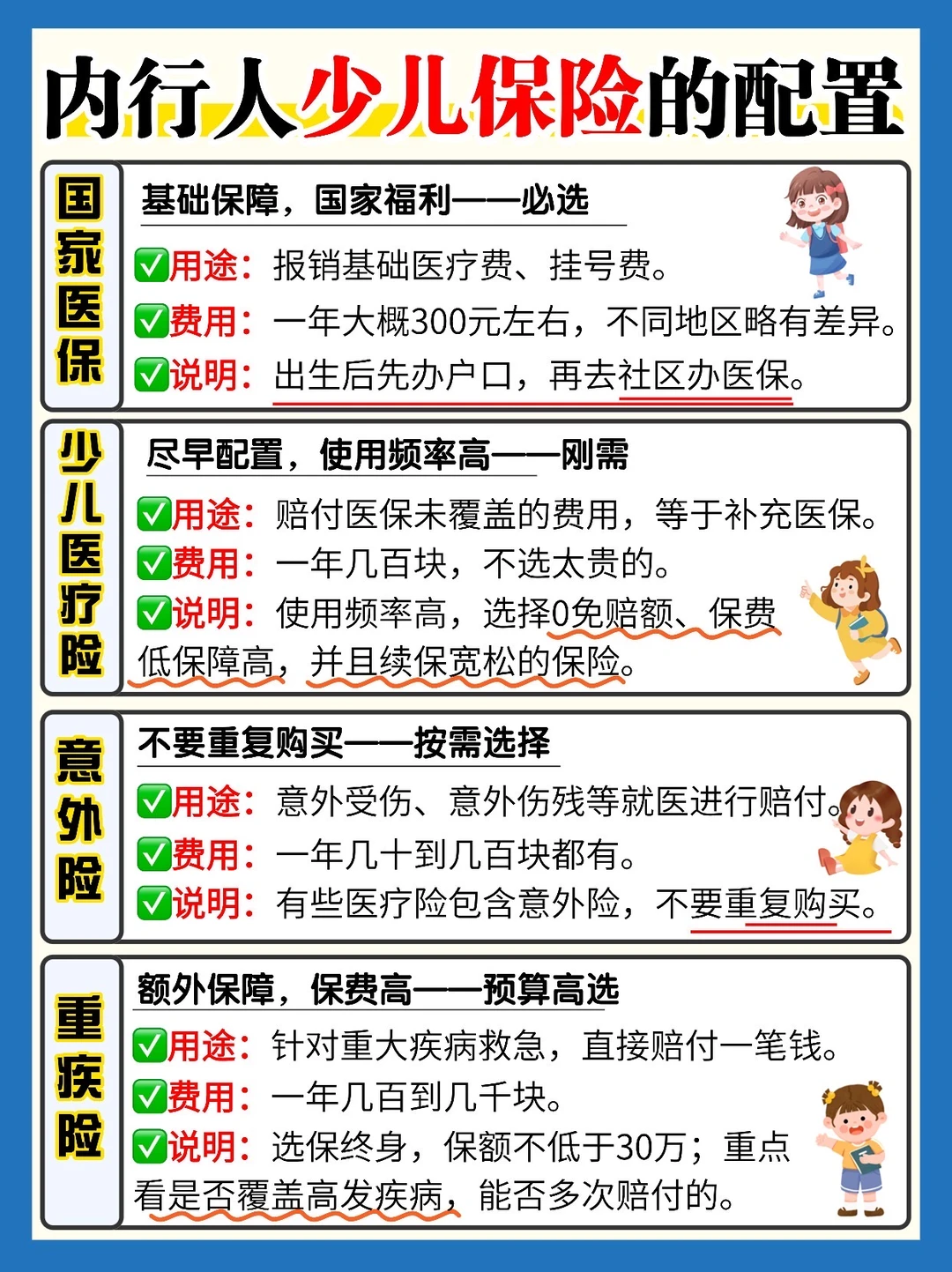 ✍️一篇讲清｜新手妈妈秒懂的宝宝保险攻略‼️