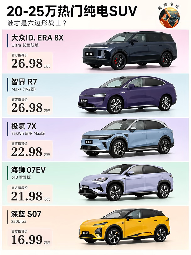20-25万选纯电SUV？买车前刷到就好了❗