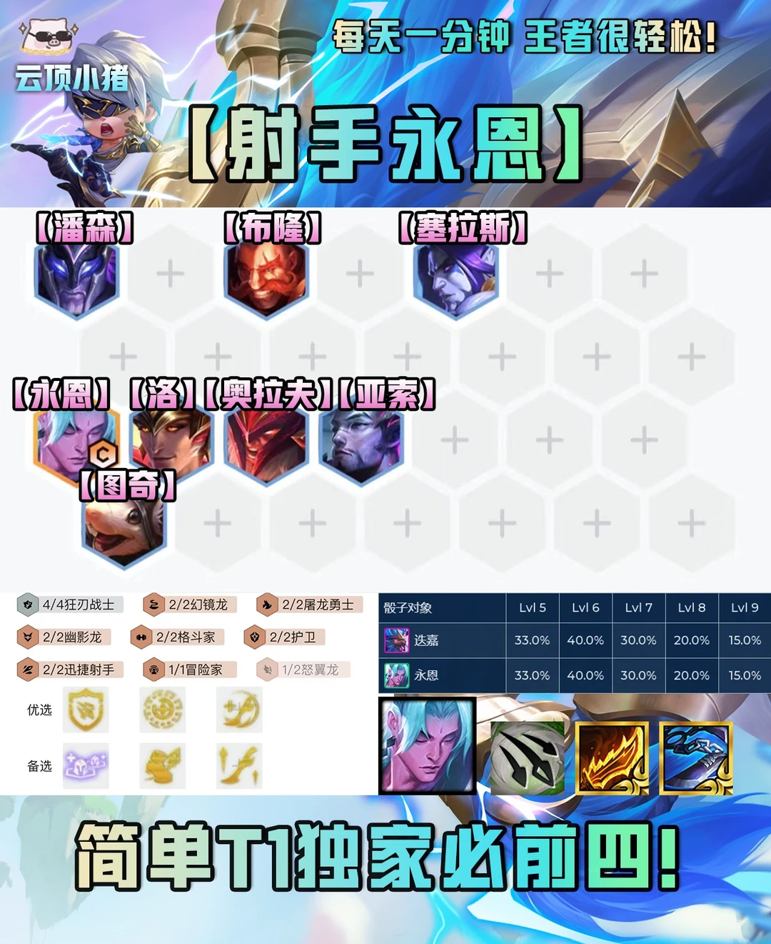 独家必前四！简单粗暴射手永恩！