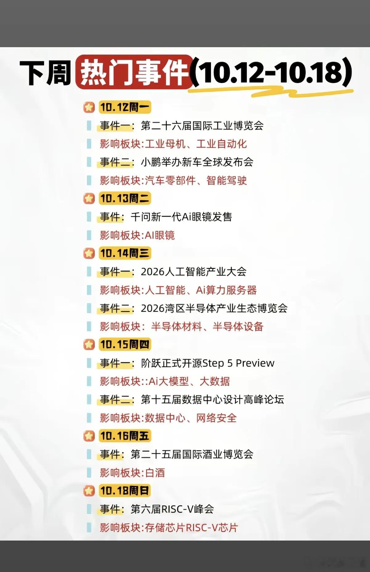 10.11周日  下周：财经热点事件整理！

1.工业母机、工业自动化
高端制造国产替代持续推进，政策加码设备更新与产业升级，AI赋能工厂数字化改造，航天、机器人产业链带动精密机床需求释放，是制造业升级的核心基石 。

2.人工智能，AI眼镜
各大厂商新品持续密集发布，行业进入规模化扩张阶段，被视作下 ​