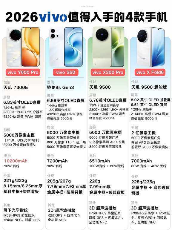 vivo 四款热门机盘点｜不同预算选机不踩坑