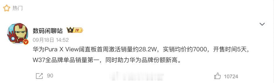 据数码闲聊站：

- 华为Pura X View阔直板首周激活销量约28.2W。

- 实销均价约7000。

太强了吧。

#华为阔直板##308_IO# ​​​​