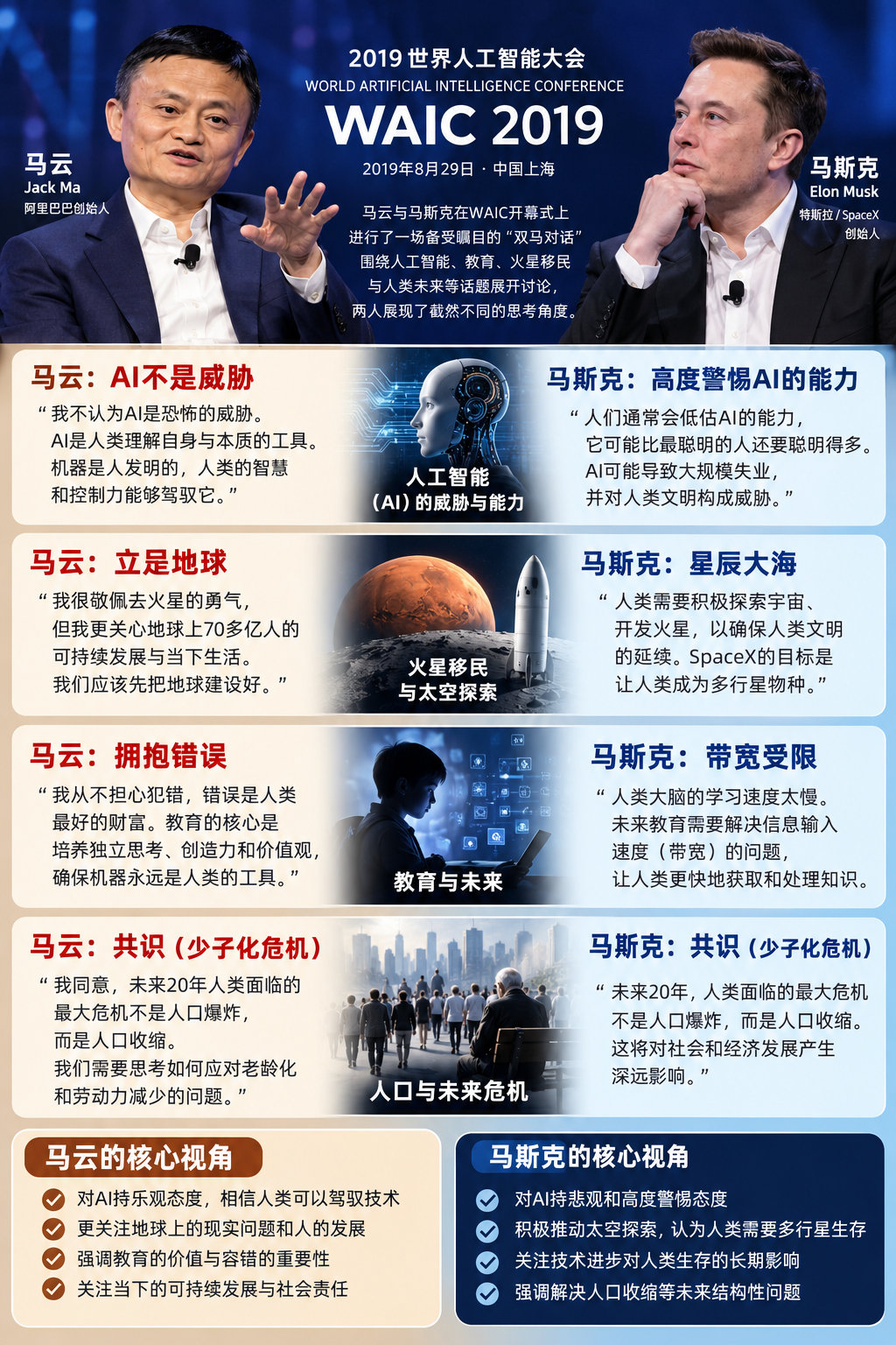 2019年马云和马斯克的对话，当时我觉得马云说的对。
2026年，觉得马斯克对。
马斯克2015年就参与创建了OpenAI, 虽然没有现在的大模型，他大概知道AI会发展成什么样子，马云那时候显然还不清楚。 ​
