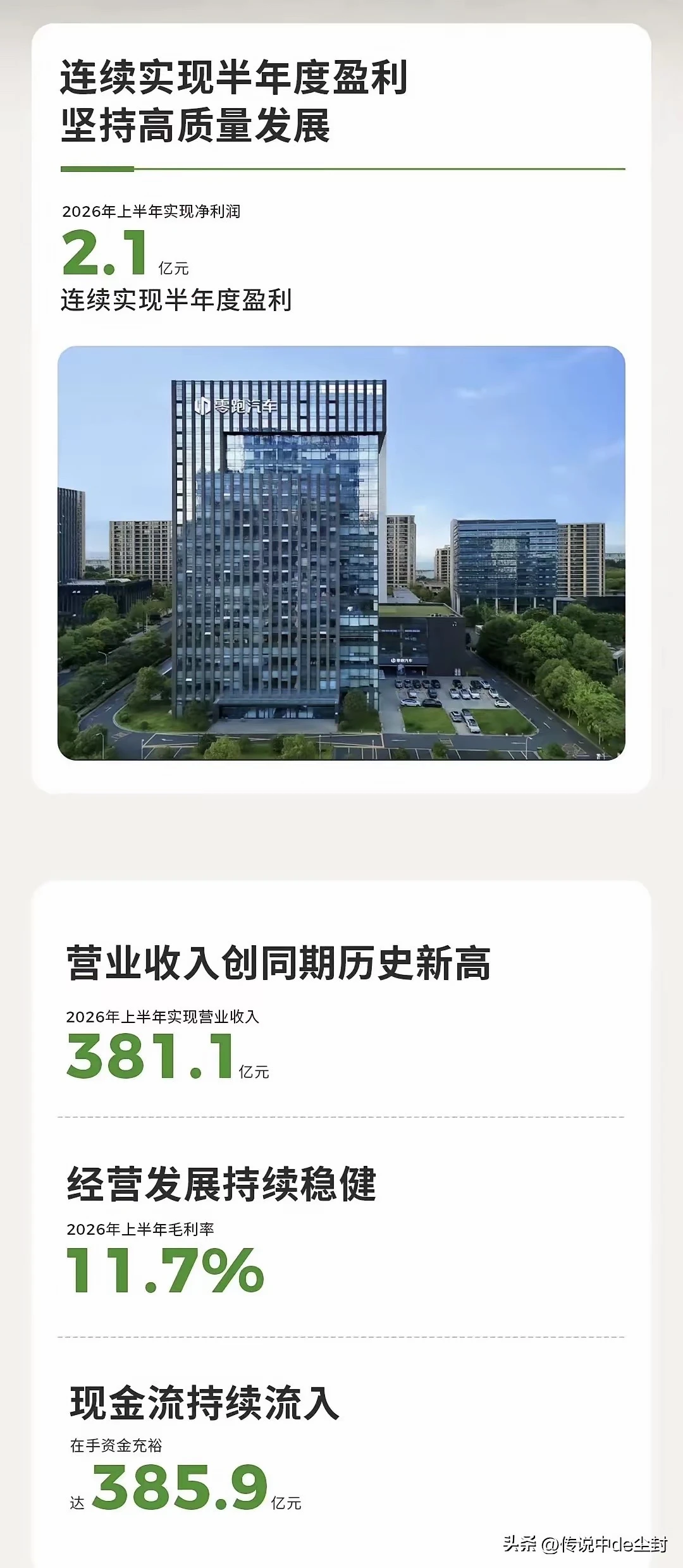 零跑和小鹏同日发布半年度财报，对比看一下。
​营收方面：
零跑上半年营收381.