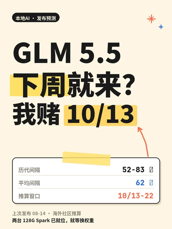 GLM 5.5 下周发？我赌 10/13