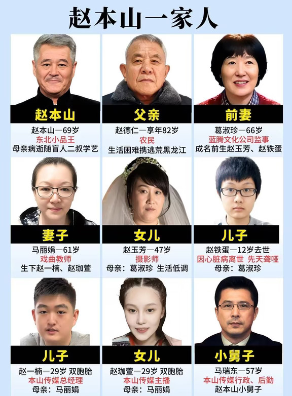 赵本山一家人