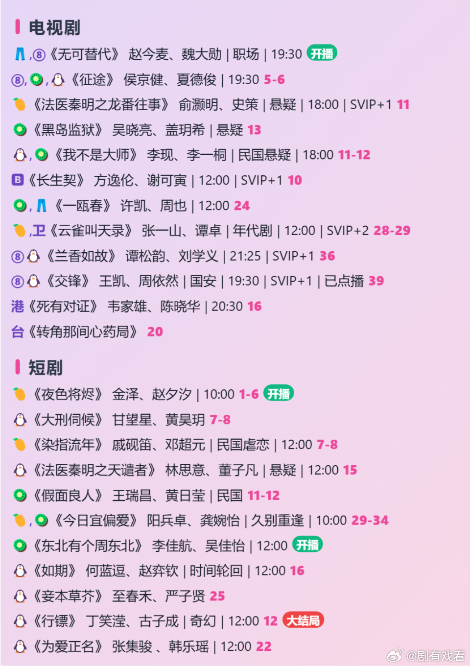 📺 今日追剧日历 2026.9.28
🥭 《#夜色将烬# 》 金泽、赵夕汐 10:00 EP1-6 开播
🥝 《东北有个周东北》 李佳航、吴佳怡 12:00 开播
🐧 《行镖》 丁笑滢、古子成 奇幻 12:00 EP12 大结局
👖,⑧ 《#无可替代# 》 赵今麦、魏大勋 职场 19:30 开播
韩 《妈妈发疯了》 EP1 开播
日 《花朵盛开》 E ​