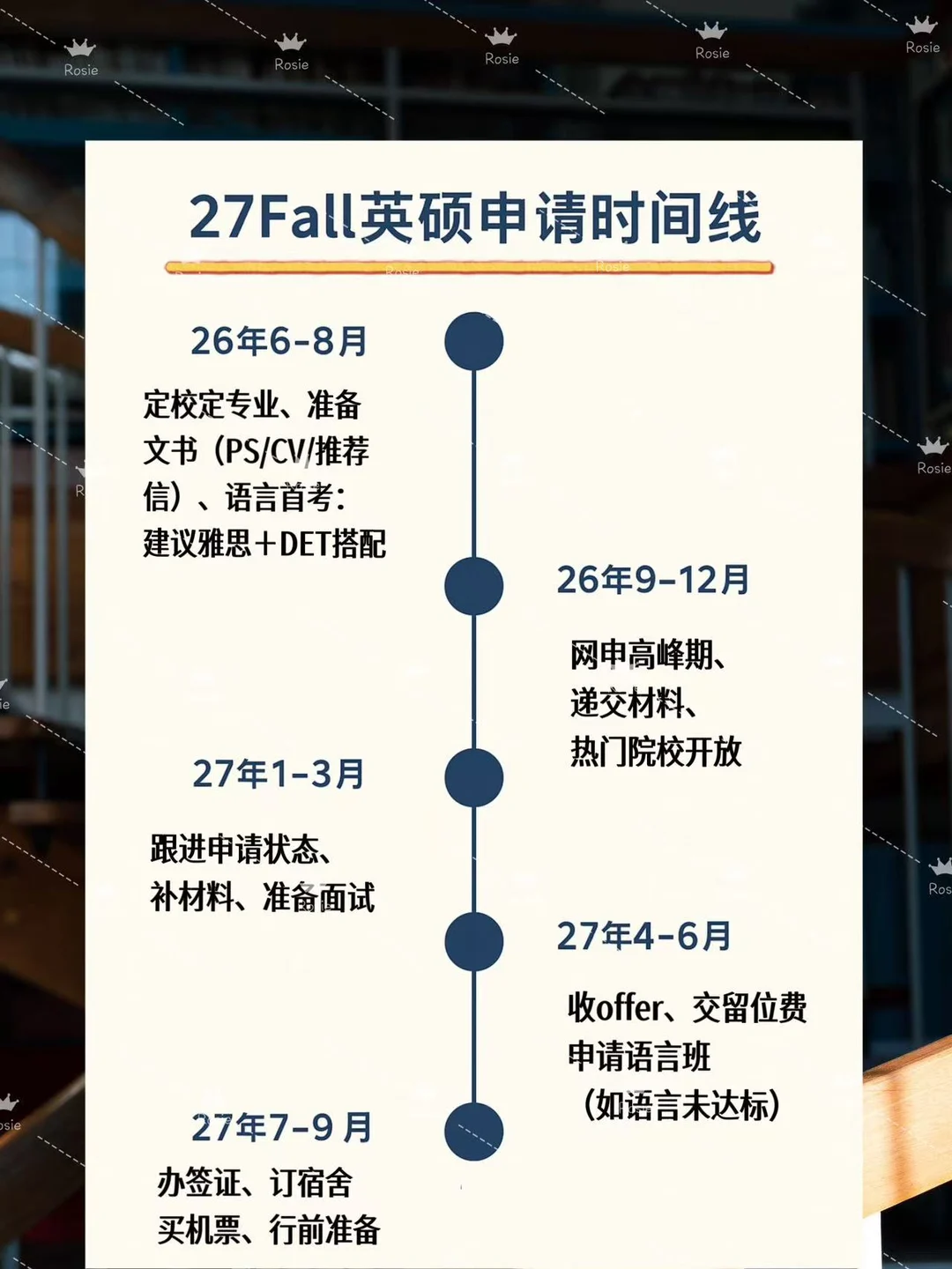 🇬🇧英国留学申请时间线 | 手把手教拿offer