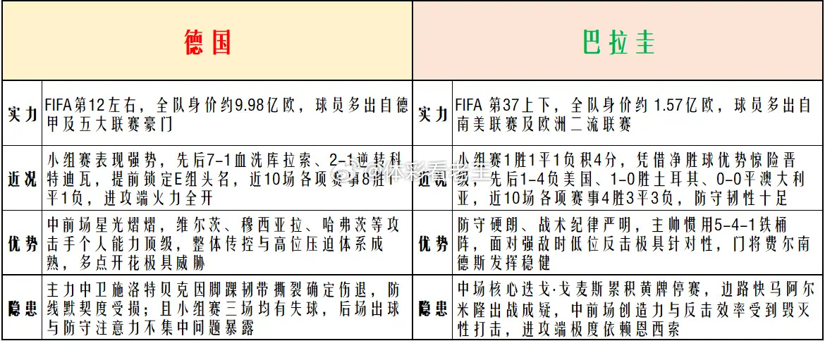 老王内木爆料瘸豪重出江湖之美加墨综合简述：德国纸面实力以及恐怖的进攻火...