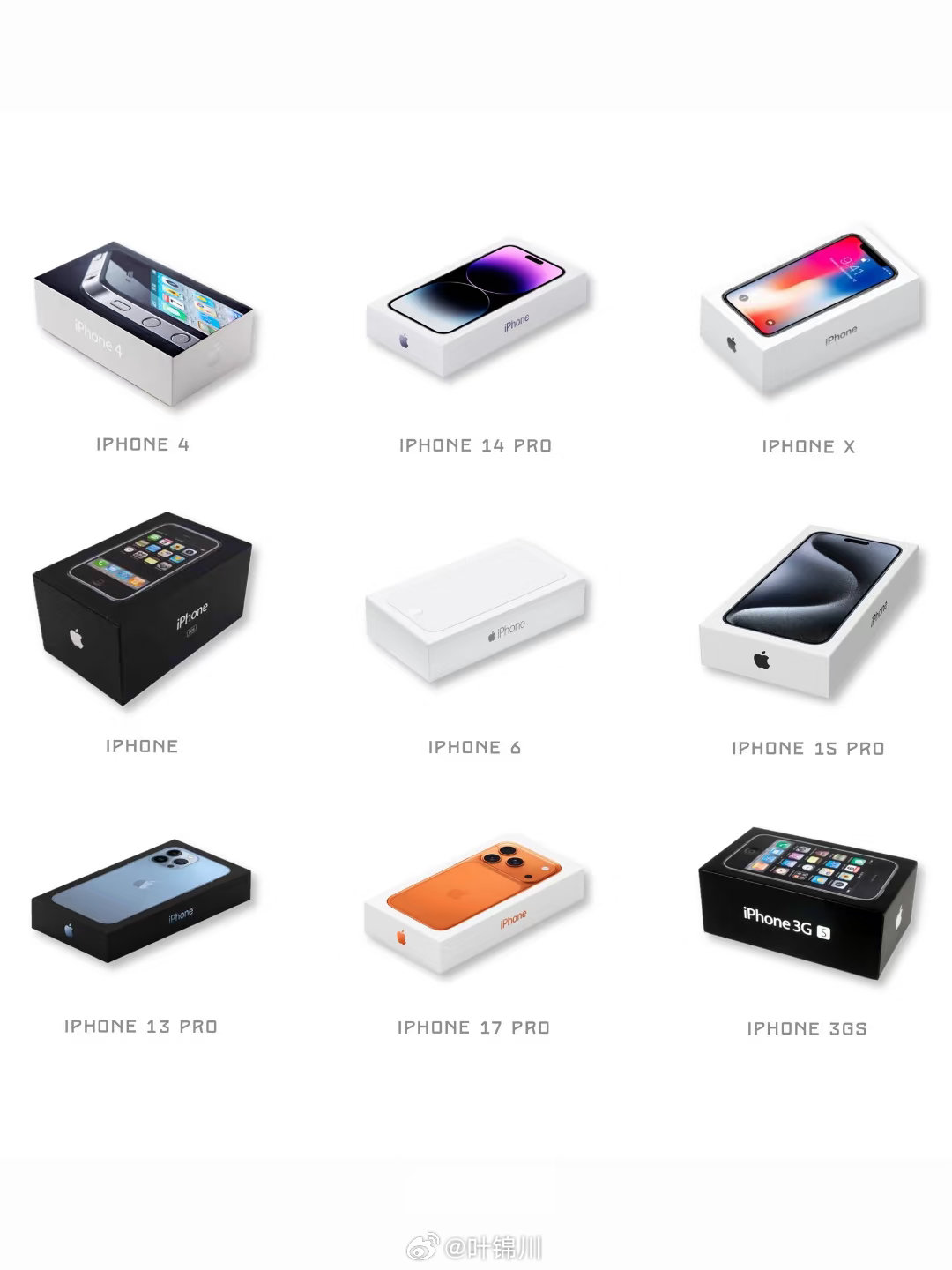 我一直很好奇，为什么苹果唯独为iPhone6选择了白色浮雕包装盒，而在此之前和之后的每一代iPhone，包装上都会以彩色形式呈现设备本身..... ​