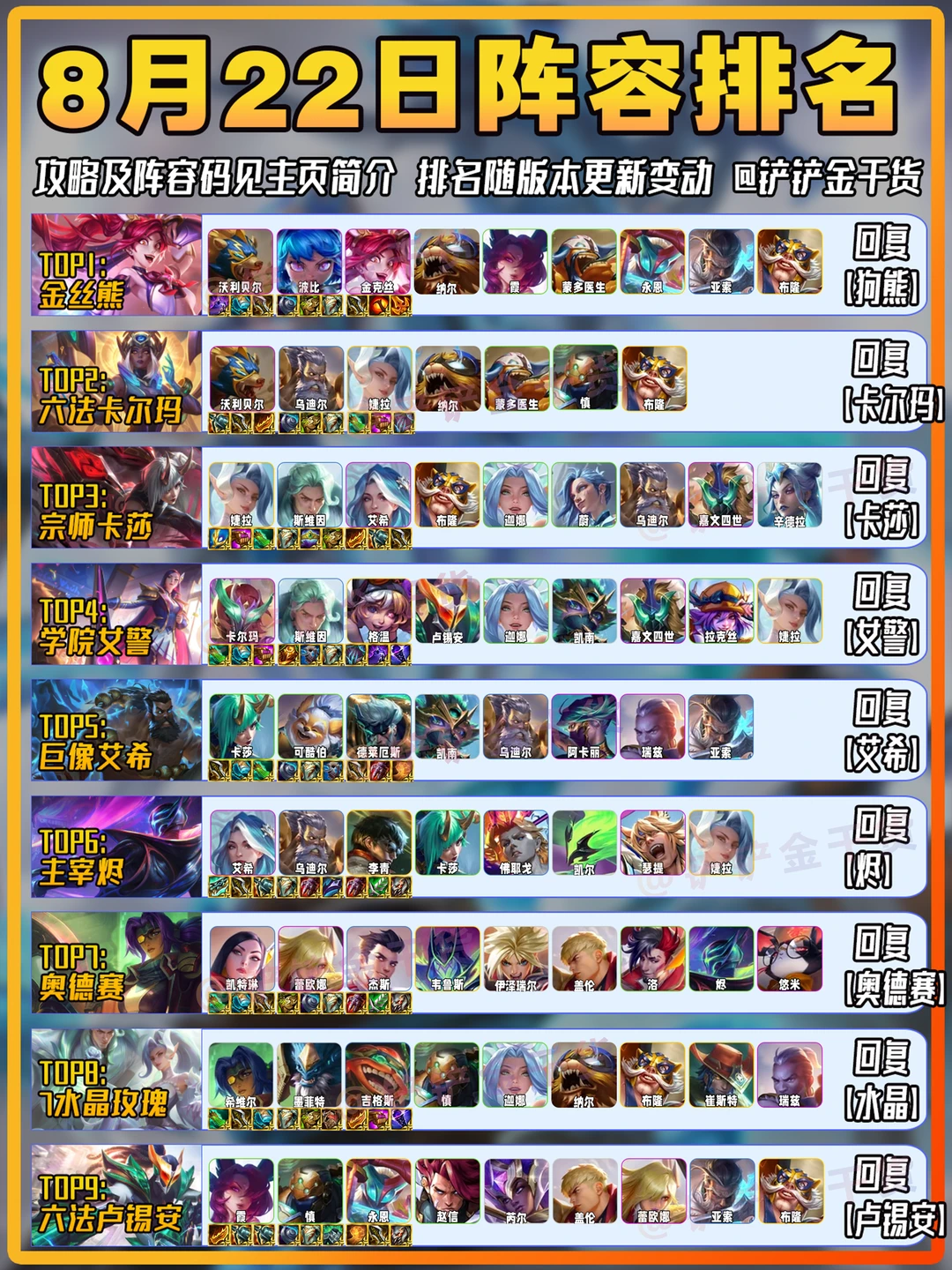 金铲铲8月22日阵容推荐！阵容随版本更新！