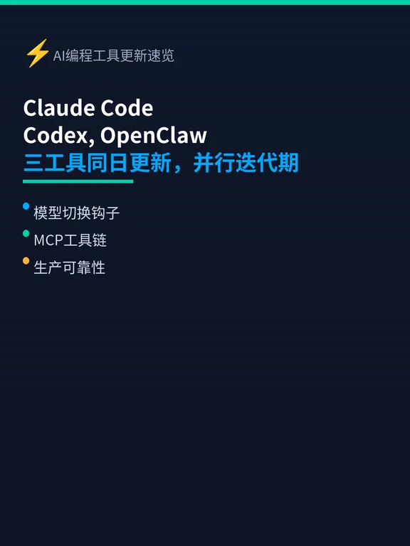 Claude，Codex，OpenClaw三工具同日更新