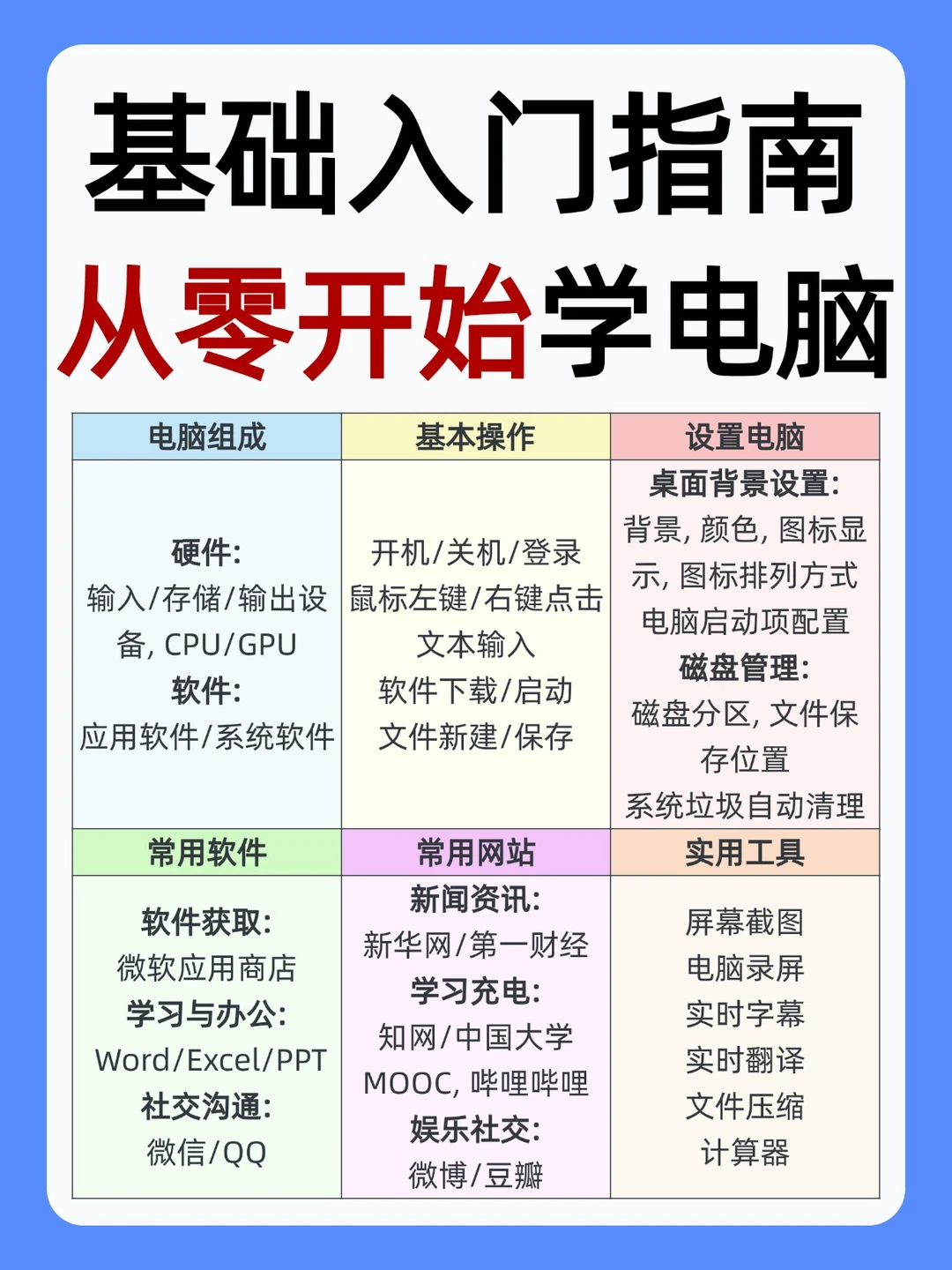 保姆级教程！教你玩转电脑，零基础也能懂