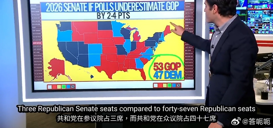 #美国中期选举# 
距离美国2026中期选举只有半个月了，很可能的结果：众议院掀起蓝色浪潮，参议院连蓝色水花都没有！逐个分析参议院民主党八个胜负场，来看他们各自的处境。

1.高概率锁定

​​库珀（北卡）— 民主党，几乎锁定​​

他在北卡的优势一直在扩大，最新民调领先共和党候选人惠特利超过 13 ​
