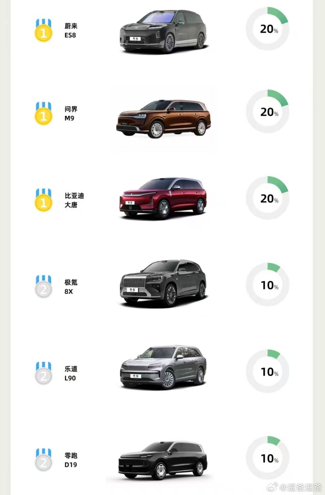 【不懂就问系列】为何竞品没有Livis？  看到孙少军发了小鹏GX的民...