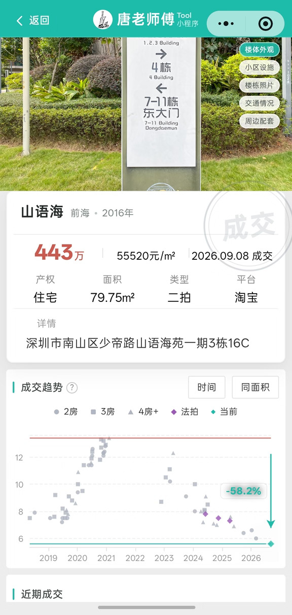 【法拍房还在拍】